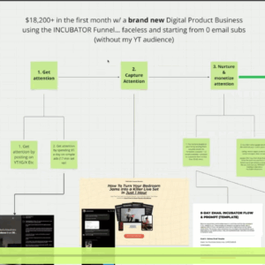 Montell Gordon – Digital Income Blueprint